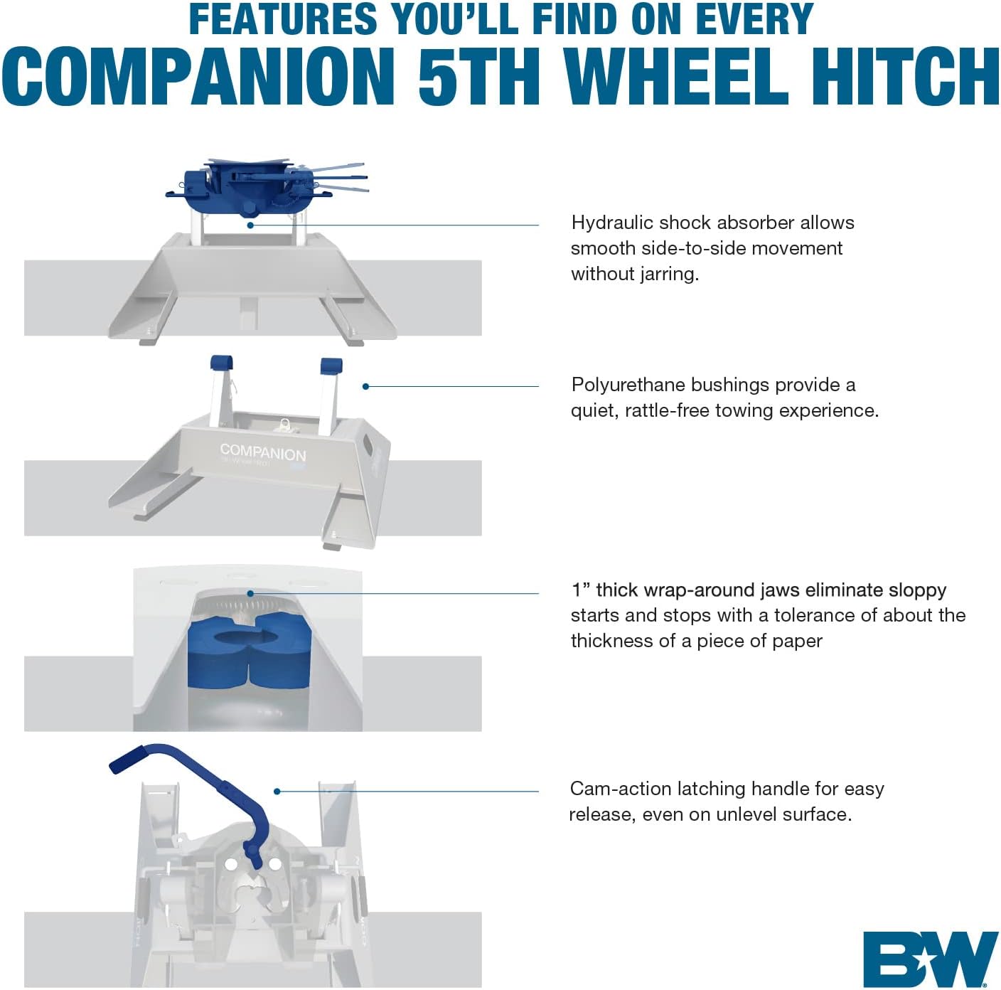 B&W Trailer Hitches 25K Companion OEM Fifth Wheel Hitch - Compatible with Ford OEM Puck System - RVK3305