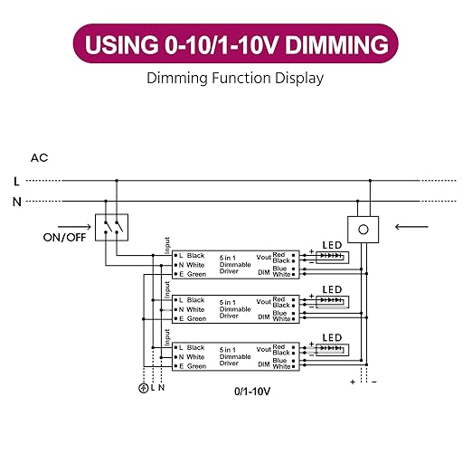 EMITEVER Dimmable Led Driver, 500W AC 110V-277V to DC 24V Transformer, 5-in-1 - Image 5