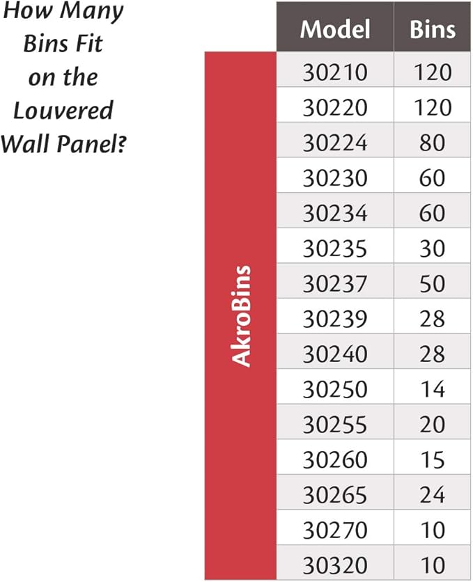 Akro-Mils 30161 Heavy Duty Wall Mount Garage Storage Steel Louvered Panel | - Image 5