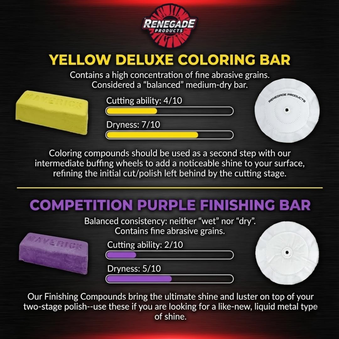 Renegade Products Mo’ Money Gold Standard Bundle | Complete Aluminum & Stainless Steel Polishing Kit with Buffing Wheels, Compounds, Q16 Spray Polish & Sanding Discs | High-Luster Mirror Shine System