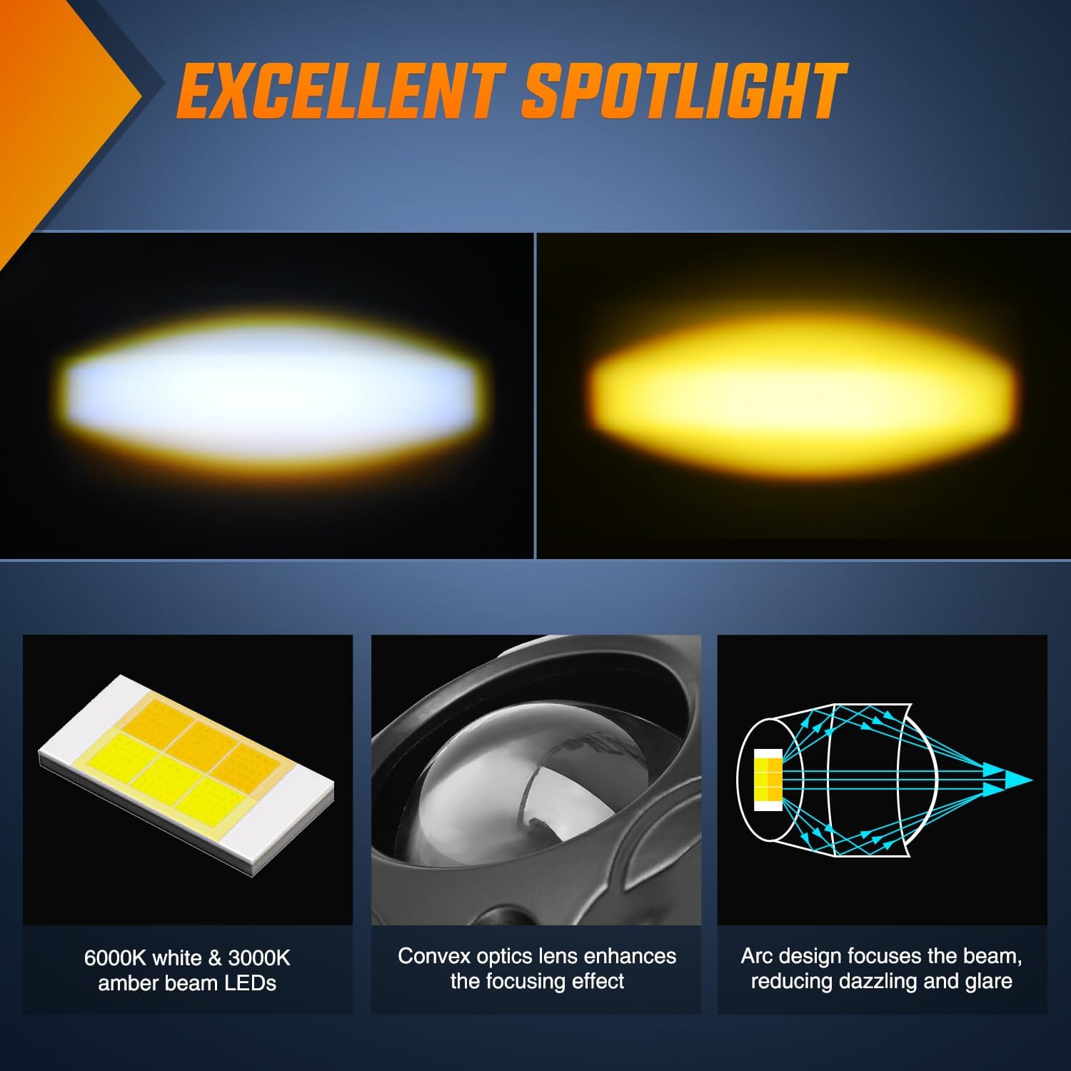 Nilight Motorcycle Driving Lights 1.7 inch White Amber Spot Beam Fog Light LED Pods IP67 Waterproof Auxiliary Offroad Lighting for Motorbike Dirt Bike e-Bike Scooter Snowmobile ATV UTV SUV Truck