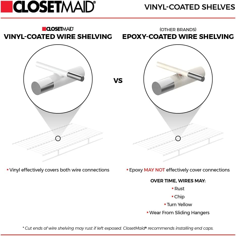 closetmaid multi-purpose ventilated wire shelf kit, 4 ft., package contents
