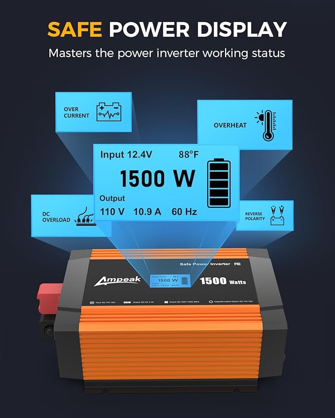 Ampeak 1500W Power Inverter 6.2A Dual USB Ports 3AC Outlets Inverter DC 12V to - Image 4