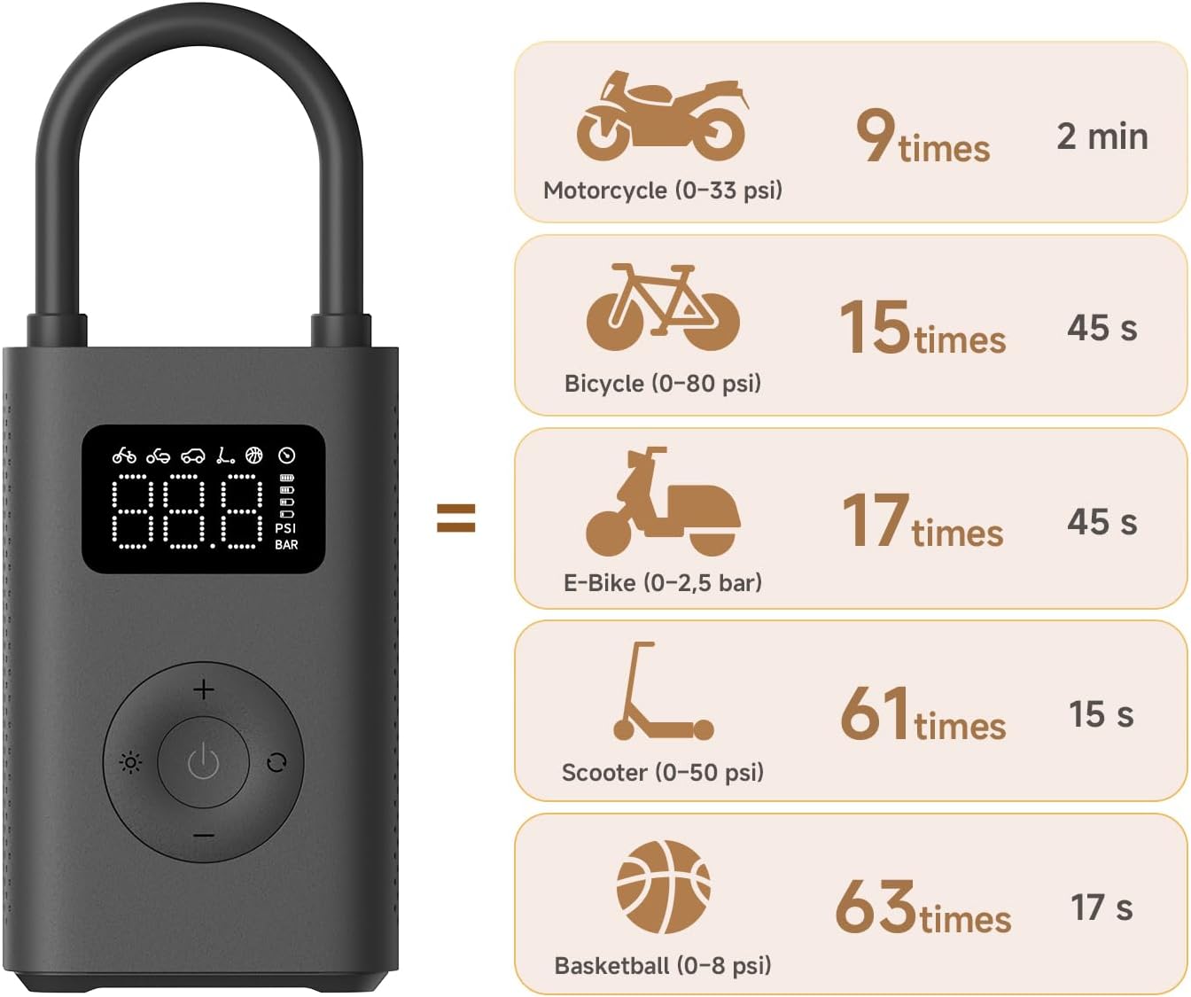 Xiaomi Mi Portable Electric Air Compressor 2