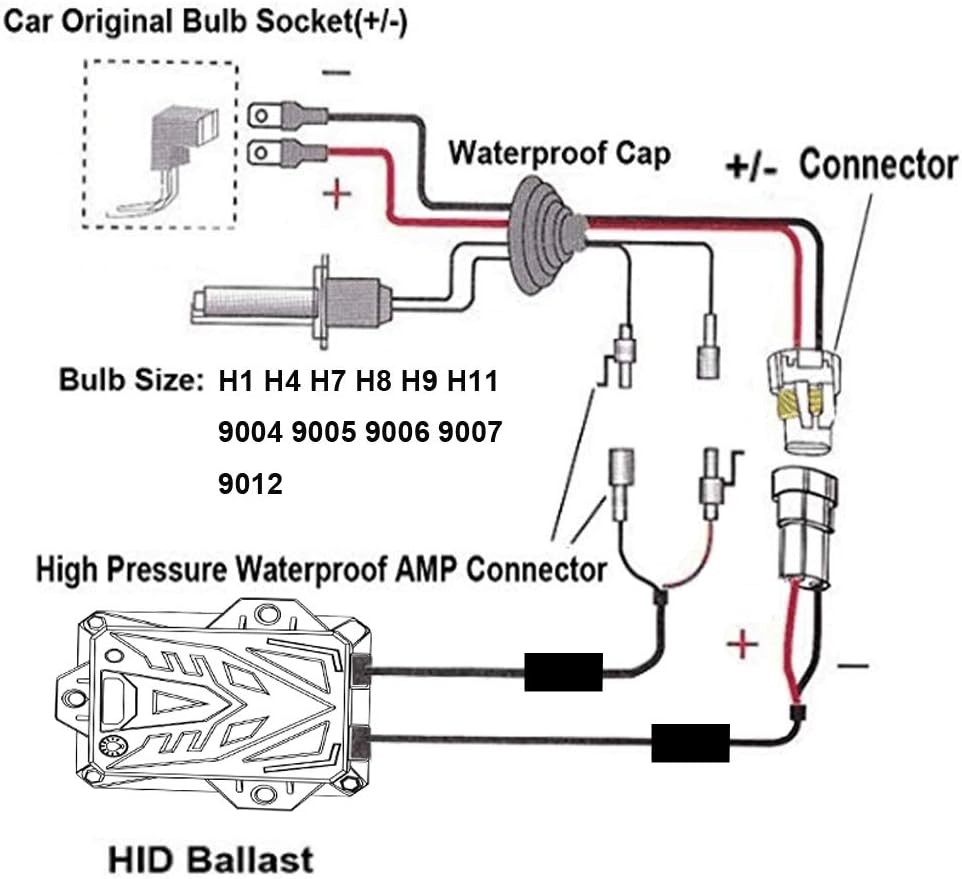 HYB Canbus Slim Digital HID Ballast 55W Error Free Warning Cancel for HID Bulb H11 H7 H8 H9 H4 H1 9005 9006 Universal Fit 12v(Pack of 2)
