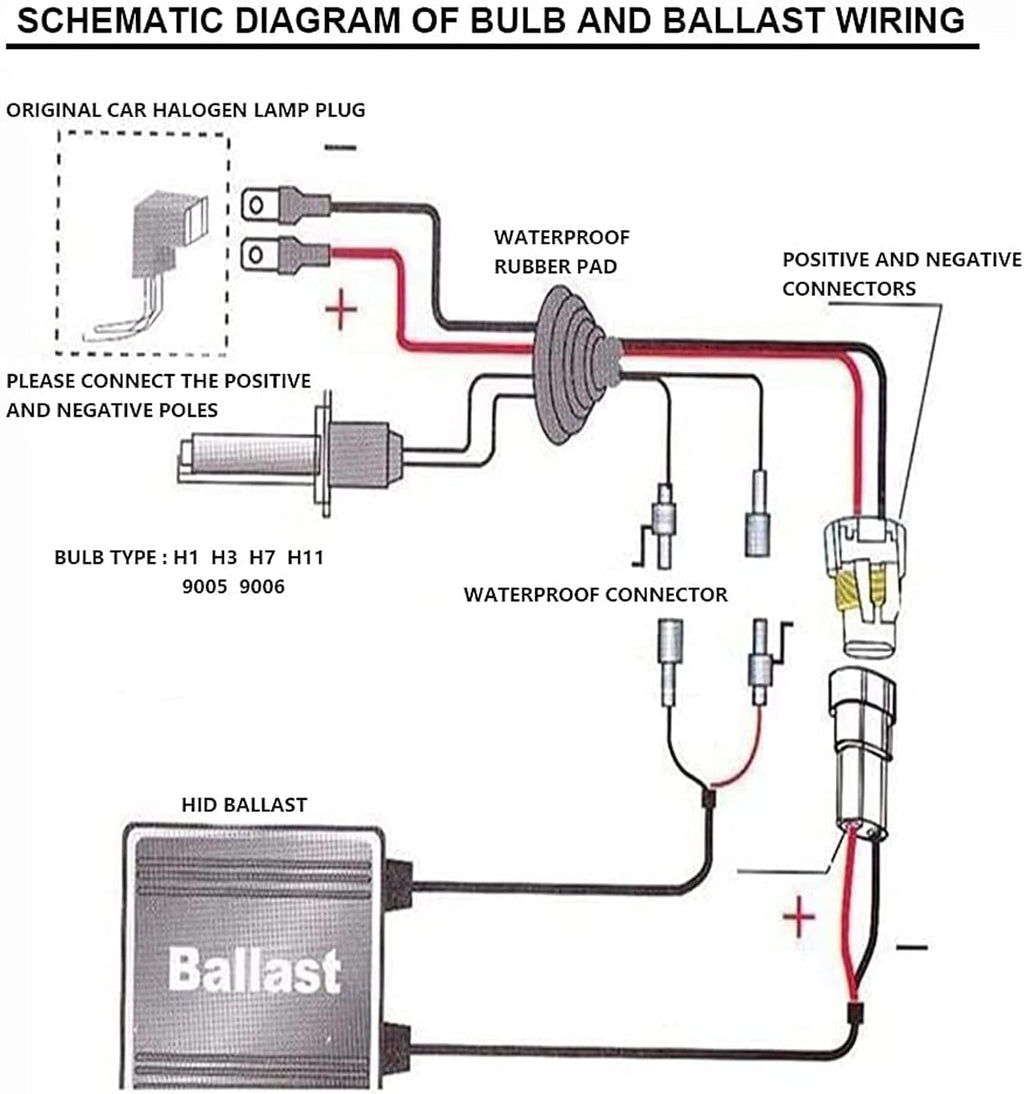 12V 55W HID Ballast, 2PCS Super Slim Universal Xenon Headlight Kit | Fast Start Digital Ballast for H1/H3/H4/H7/H8/H11/H13/9003/9005/9006/9007, Plug & Play Installation