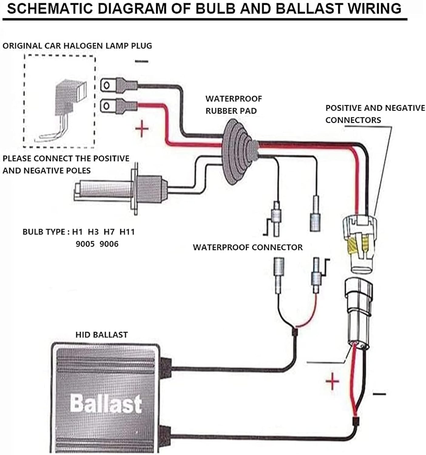 12V 55W HID Ballast, 2PCS Super Slim Universal Xenon Headlight Kit | Fast Start Digital Ballast for H1/H3/H4/H7/H8/H11/H13/9003/9005/9006/9007, Plug & Play Installation