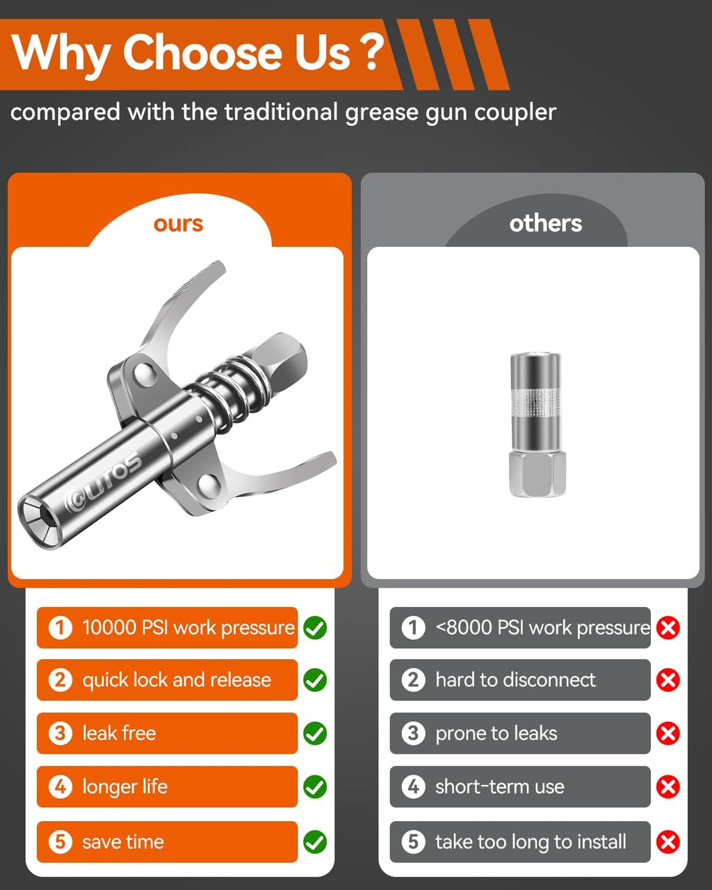 Grease Gun Coupler Quick Lock Release, High Pressure 10000 PSI Grease Gun Tips, Leak Proof Design Dual Handle 6 Jaws Zerk Coupler, Compatible With 1/8" NPT Grease Guns