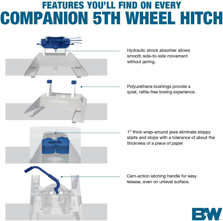 B&W Trailer Hitches 20K Companion OEM Fifth Wheel Hitch - Compatible with Ford OEM Puck System - RVK3300