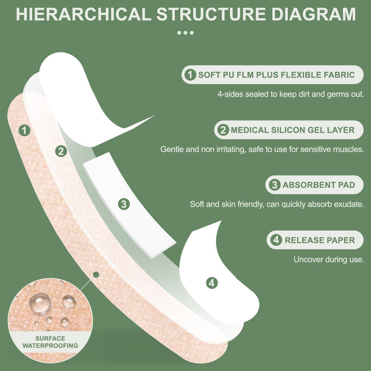 hysimedy silicone bandages for sensitive skin variety pack, front angle view