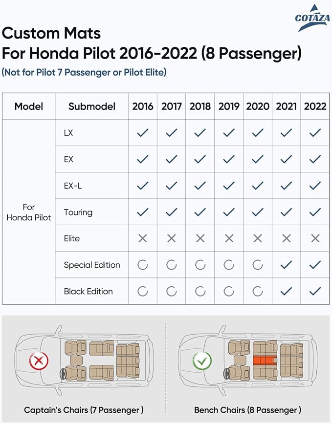 Car Floor Mats for Honda Pilot 2016-2022 8 Seats, Accessories for Honda Pilot - Image 2