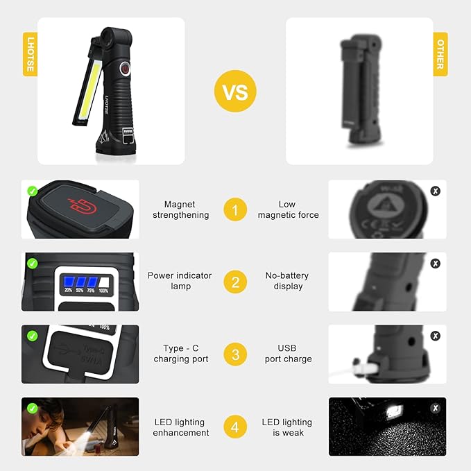 Tool Gifts for Men Dad LED Work Light, 4 Pack Rechargeable Flashlight - Image 2
