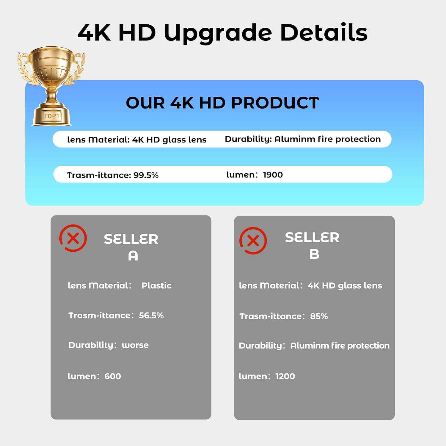 Car Door Light Logo Projector, Upgraded 4K HD LED Lights Compatible with A1/A3/A4/A5/A6/A7/A8/Q3/Q5/Q7/Q8/R8/TT Series Car Accessories (AU-DII-2PC)