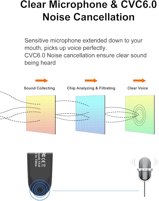 Bluetooth Earpiece Wireless Handsfree Headset V5.0 24 Hrs Driving - Image 4