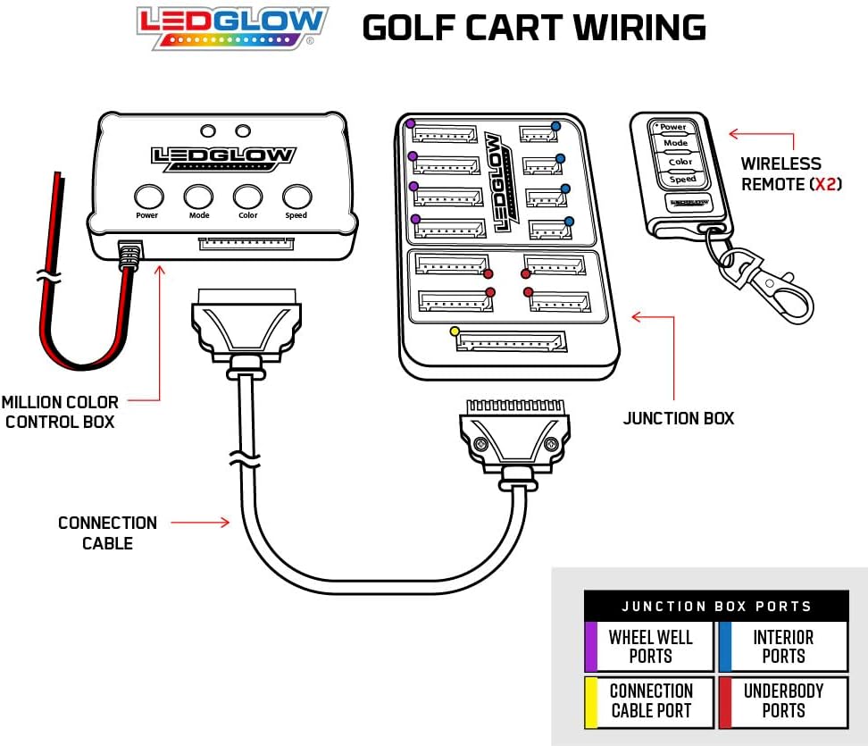 LEDGlow 12pc Million Color LED 6-Seater Limo Golf Cart Underglow Neon Lighting Kit w/Canopy & Wheel Well Lights Fits EZGO, Yamaha, Club Car, ICON, Evolution, Tomblerin, Star EV - for 12-Volt Battery
