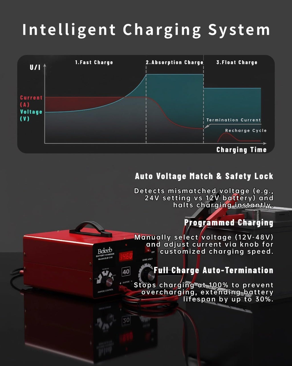 Multi-Voltage Battery Charger 12V 24V 36V 48V 60V 72V for LiFePO4, Lithium Batteries, High Voltage Pulse Desulfator for Lead-Acid, for Car, Golf Cart, RV, Marine, Boat