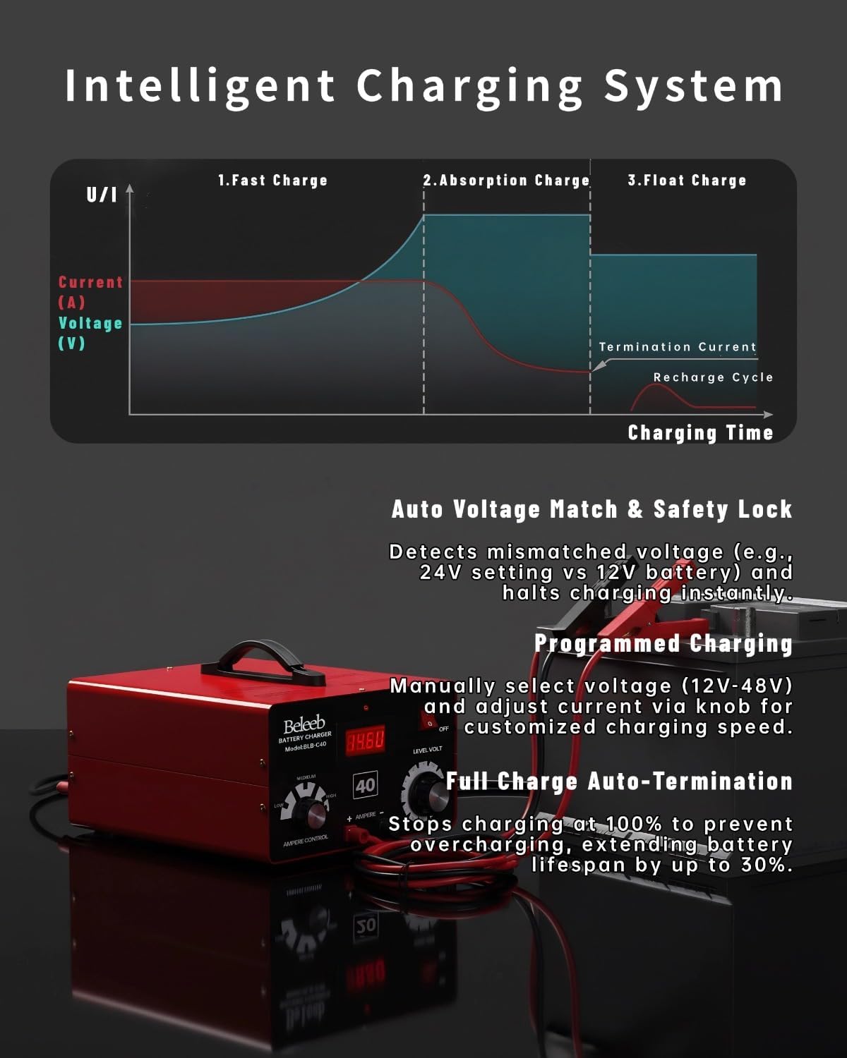 Multi-Voltage Battery Charger 12V 24V 36V 48V 60V 72V for LiFePO4, Lithium Batteries, High Voltage Pulse Desulfator for Lead-Acid, for Car, Golf Cart, RV, Marine, Boat