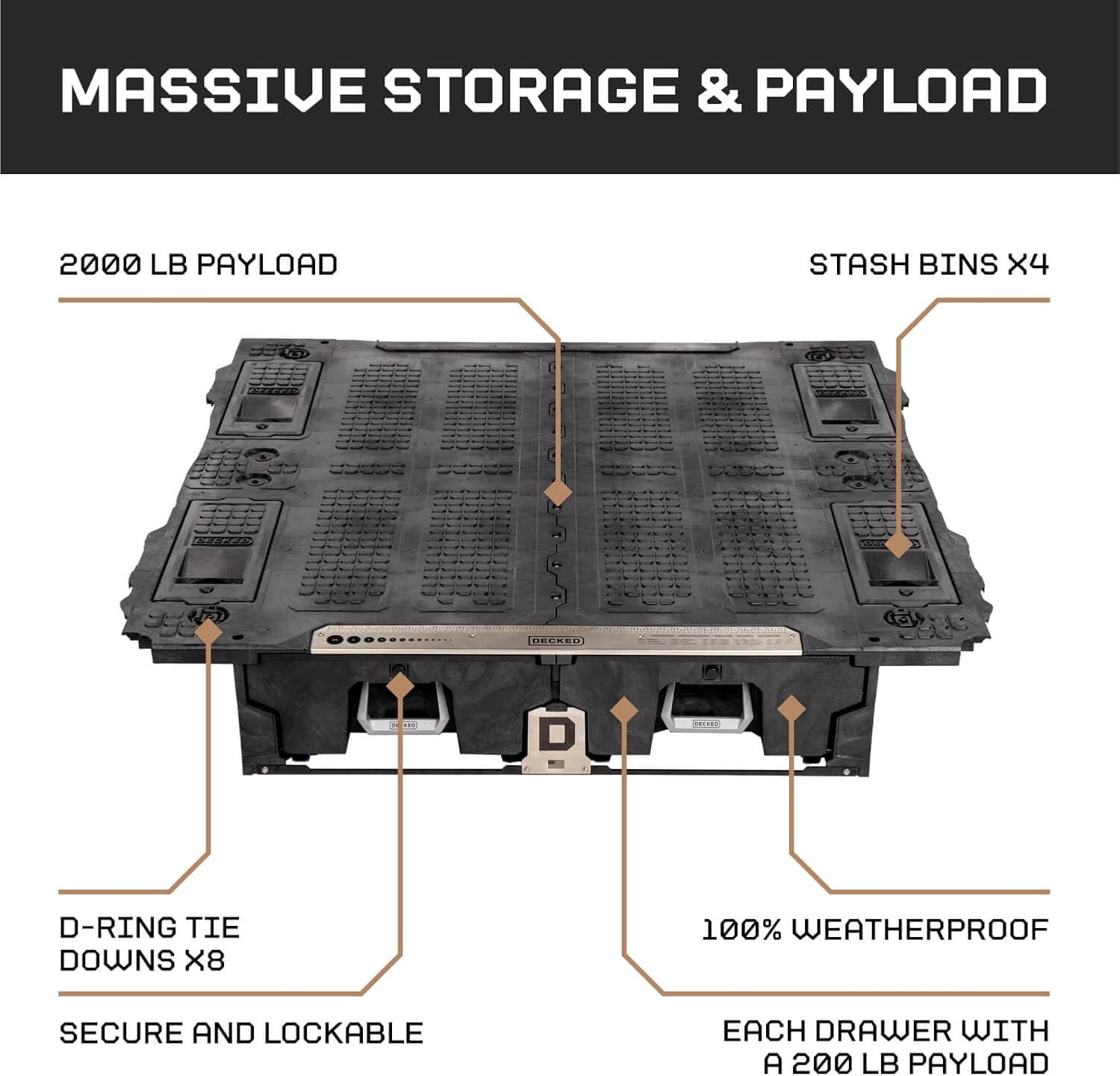DECKED Truck Bed Storage System Includes System Accessories | Compatible with RAM 1500 (2009-2018) & RAM 1500 Classic Edition (2019-Current) 5'7" Bed