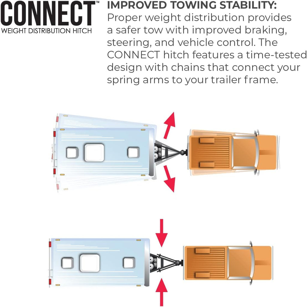 Fastway Connect™ Weight Distribution Hitch