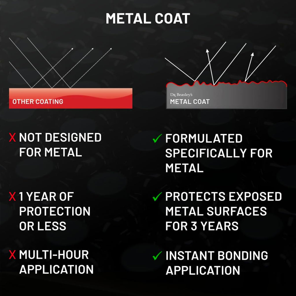 Dr. Beasley's Metal Coat- 8 oz, Restores Reflective Gloss, Prevents Oxidation, Compatible with Exposed Metal, Chrome, and Stainless Steel Appliances