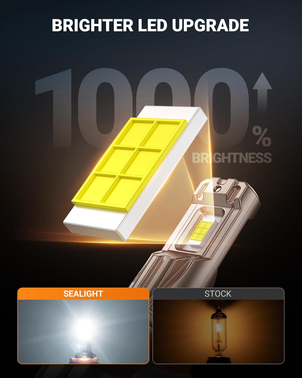 SEALIGHT H11/H16/H8 LED Fog Light Bulb, 18000LM Ultra Bright H11 LED bulb, IP68 Waterproof Injection Sealed,Long Lifespan 80000 Hours, 1:1 Fit for Cars,Trucks,and SUVs,Pack of 2