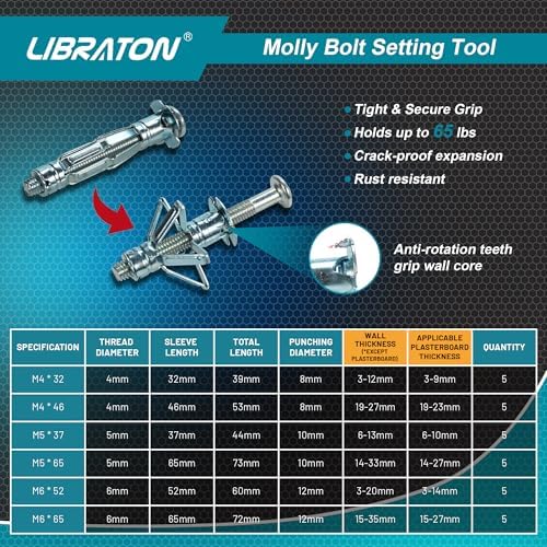 libraton molly bolts for drywall & plaster wall, side view