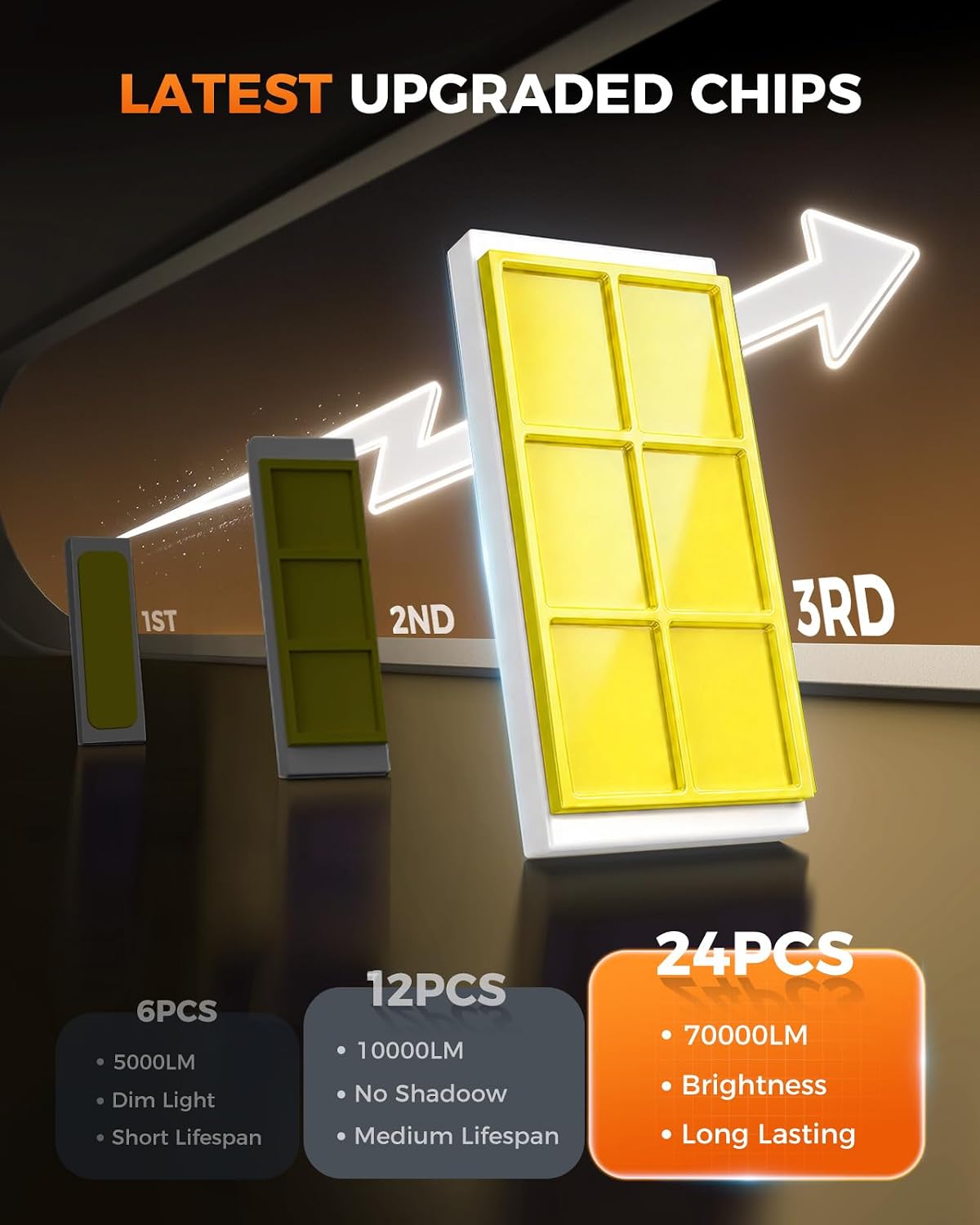 sealight h4/9003/hb2 led bulbs 70000lm super bright, 12x shown in use