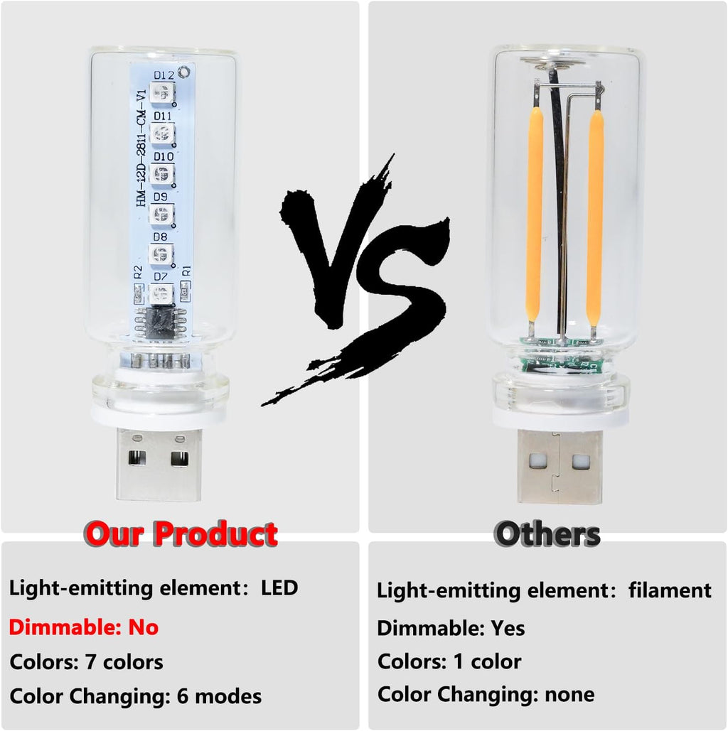 Car USB RGB Led Light Bulb Plug In, Touch Control, Memory Function, 1 Pc | 7 Colors 7 Modes, 5V Color Changing Glass Light Bulb, for Car Truck Interior Decor