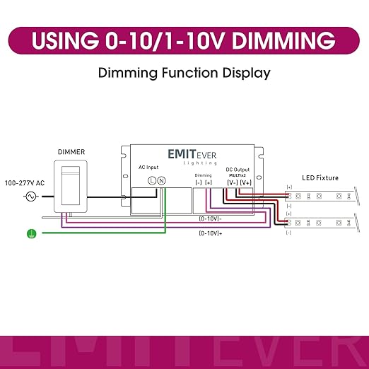 EMITEVER 192W Dimmable LED Driver, 24V 5-in-1 Dimmable Power Supply, 2-Channels - Image 6