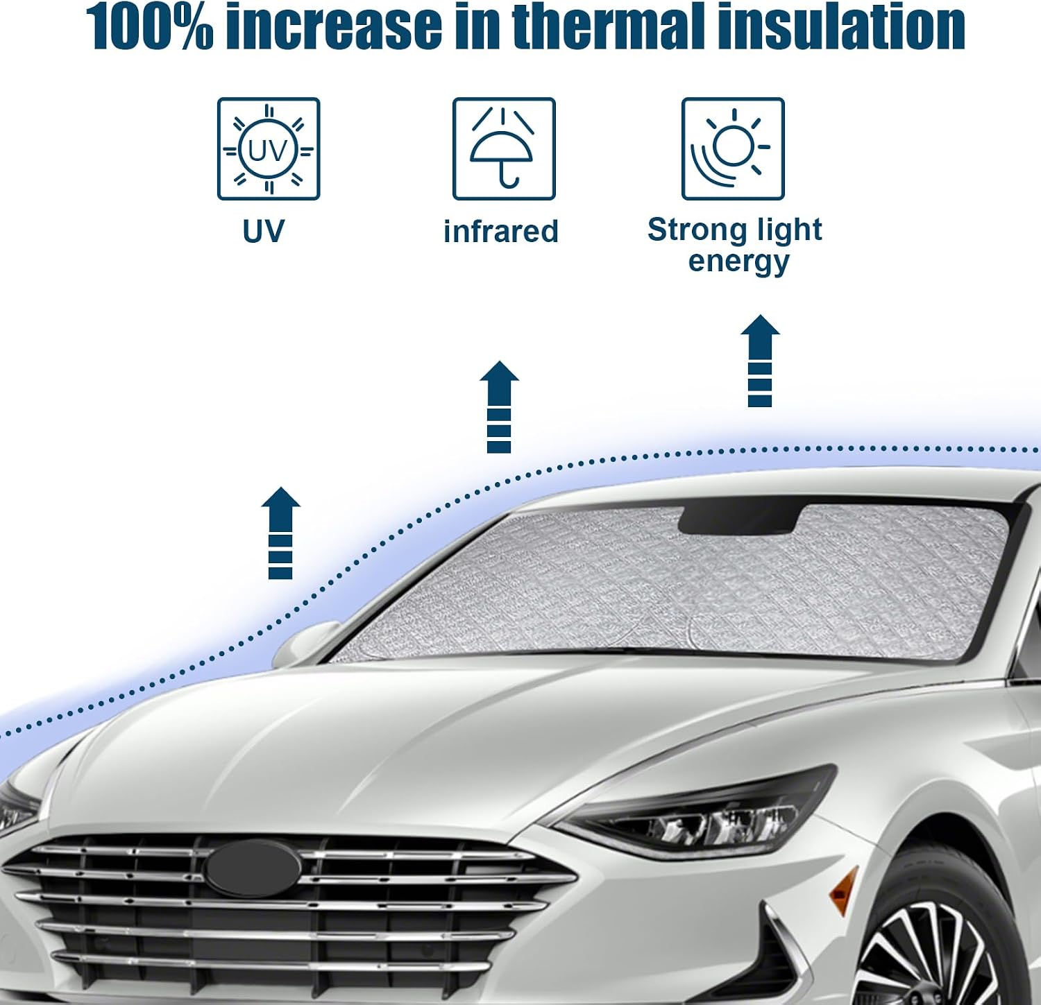 Windshield Sun Shade Compatible with Hyundai Sonata 2019-2024 2025, 6-Layer Foldable Front Window Sunshade Reflector Cover, Sun Visor Protector Blocks UV Rays