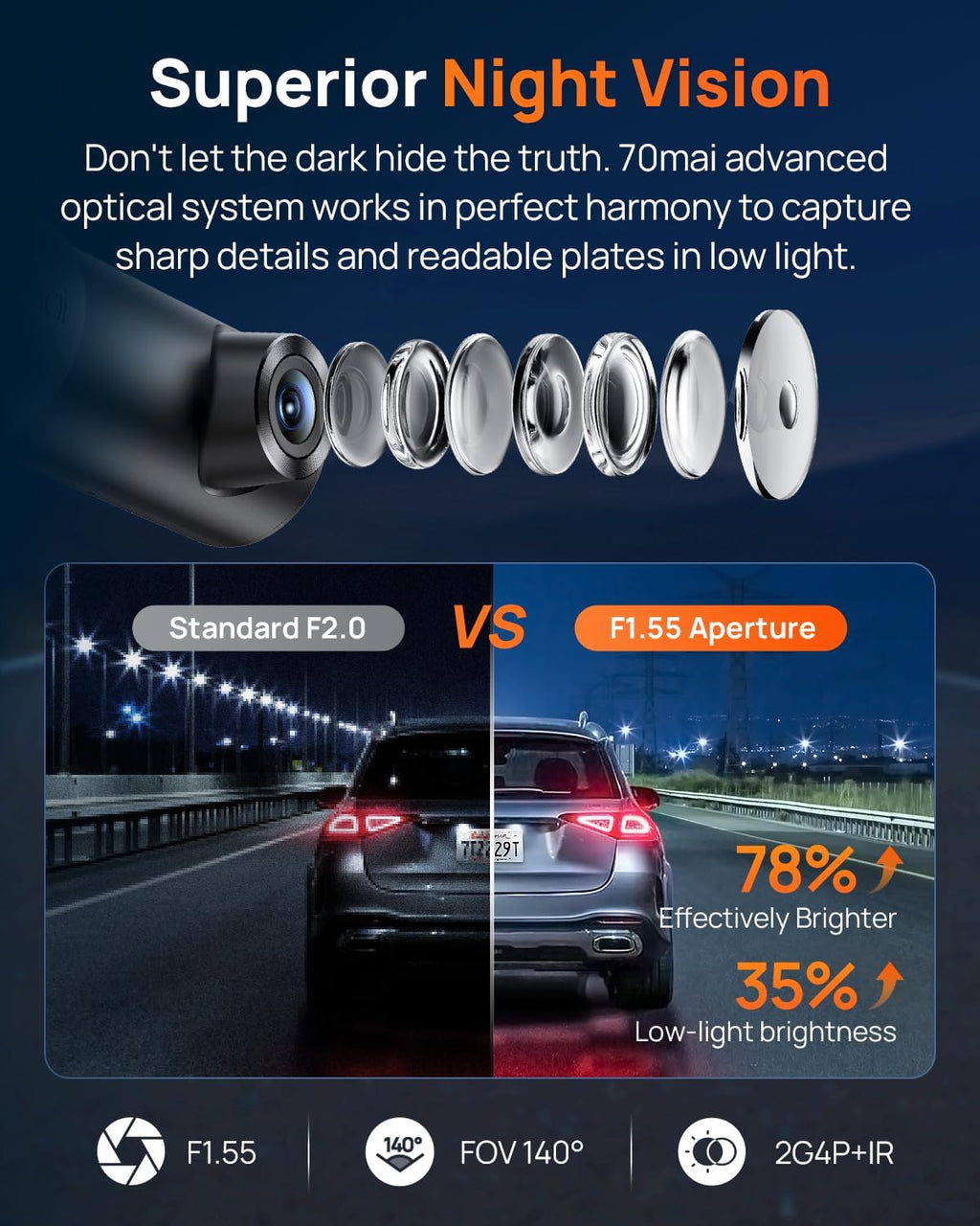 70mai m310 plus 4k dash cam front with, side view