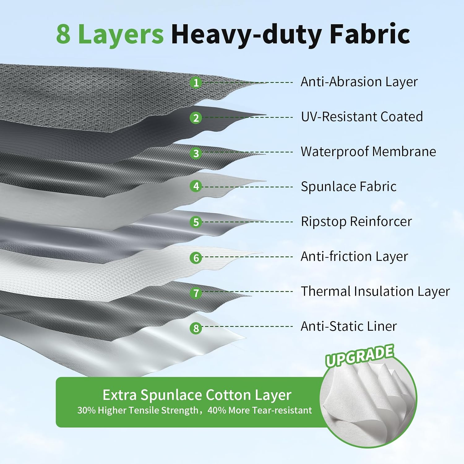 Heavy Duty 8 Layers RV Cover 18-20ft, Rip-Stop Motorhome Camper Cover with Windproof Straps, Gutter & Tongue Jack Covers, Utility Travel Trailer Cover for All Weather Protection