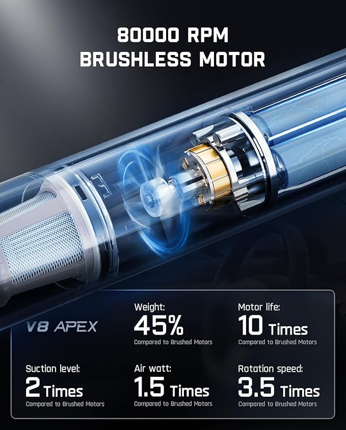 Fanttik Slim V8 APEX Car Vacuum, 4-in-1 Portable Mini Cordless Vacuum - Image 9