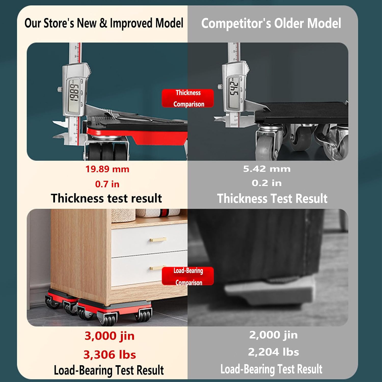 Heavy Duty Furniture Dolly Lifter Trailer Furniture Movers with 9 Wheels Anti-Slip Groove Design Pad 360° Rotatable Silent Rubber Universal Wheels, Max Load 3300LBS （5 Pack）