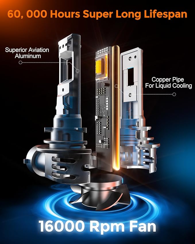 H10 Bulbs 40000lm 800% Brightness Fog Lights Bulbs Real 1:1 Mini Size Design - Image 5