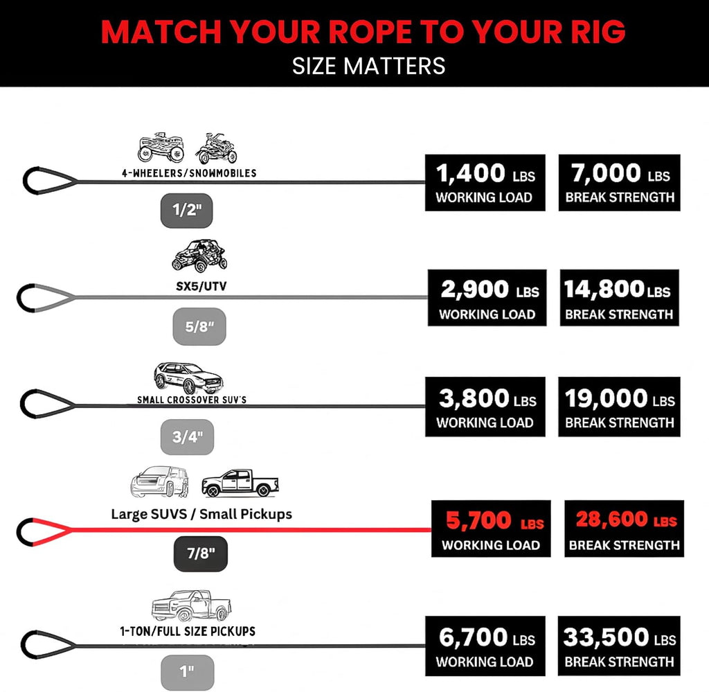 Yankum Kinetic Recovery Rope - Heavy Duty 7/8" x 30' Tow Rope, Off-Road & Vehicle Recovery, Kinetic Energy Ropes for 4x4, Jeep, and Trucks, Made in USA – Python Series