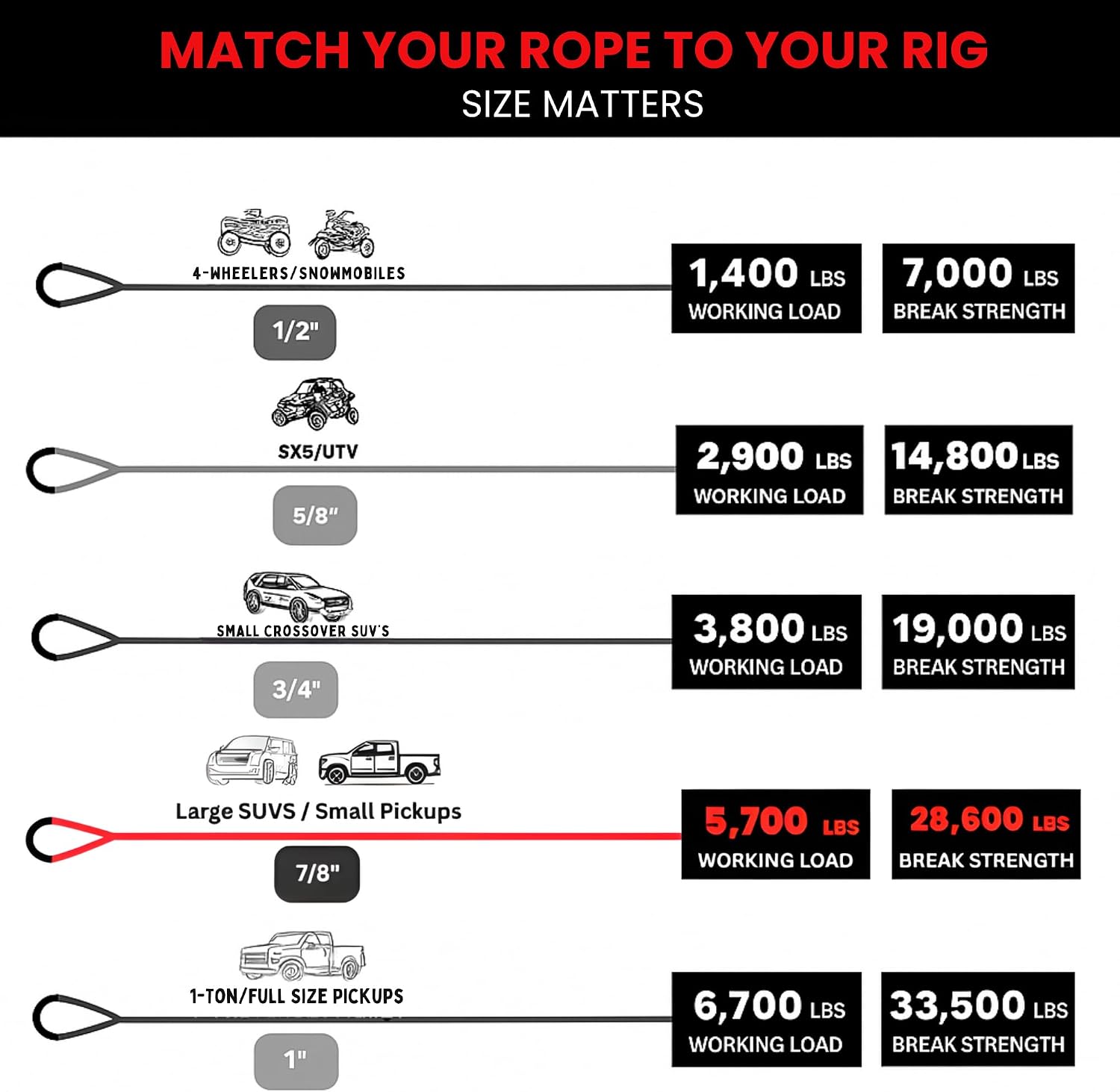 Yankum Kinetic Recovery Rope - Heavy Duty 7/8" x 30' Tow Rope, Off-Road & Vehicle Recovery, Kinetic Energy Ropes for 4x4, Jeep, and Trucks, Made in USA – Python Series