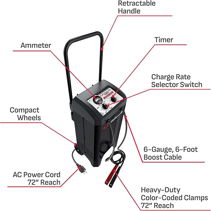 Schumacher Electric Manual Battery Charger & Engine Starter – 6V/12V 250A - Image 6