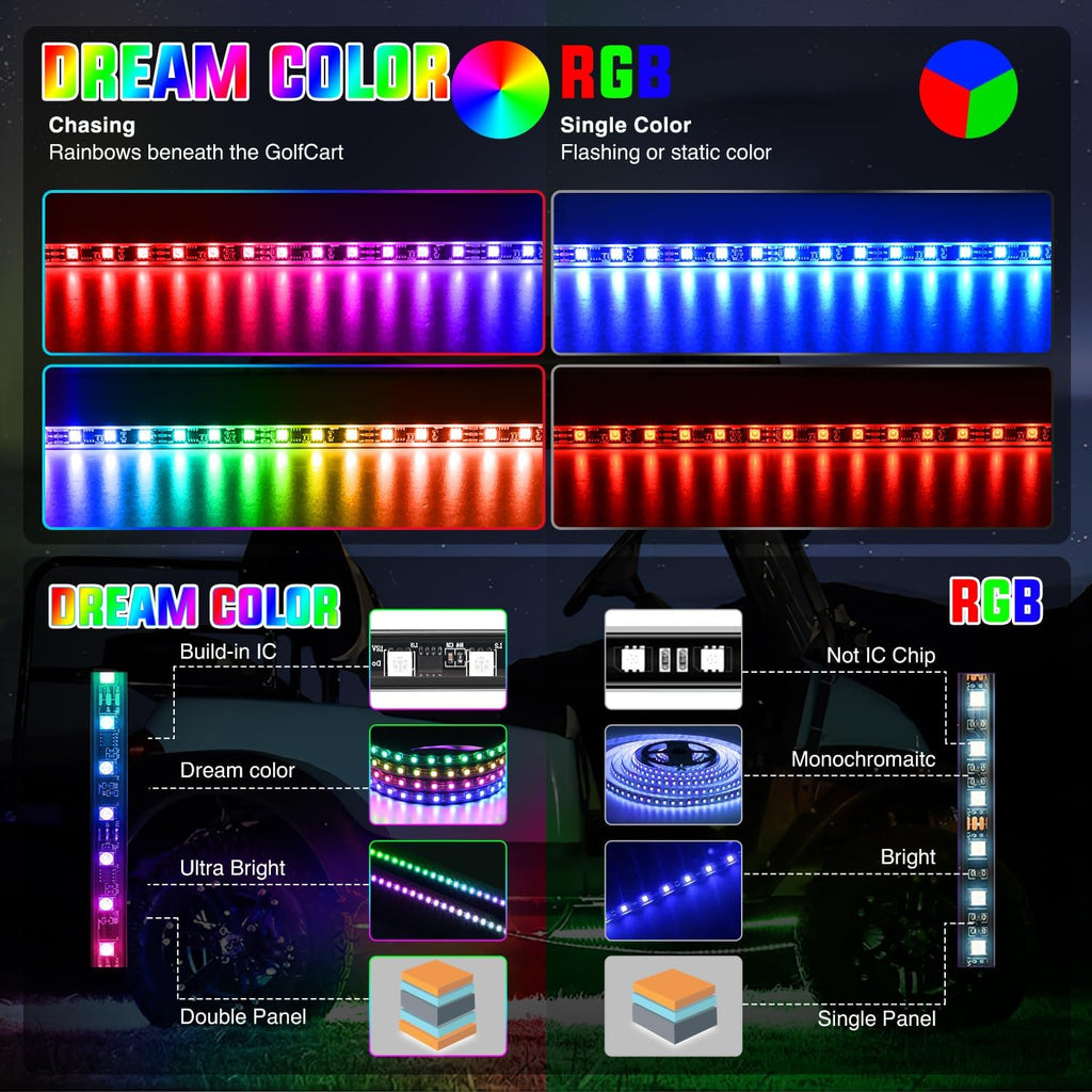 Nilight 4PCS Golf Cart Underglow LED Light Strip Dream Color Multi-Mode Neon Accent Lighting Kit APP and Remote Control Sound Active Music Sync IP67 Waterproof 12V-66V Input for EZGO Yamaha Club Car