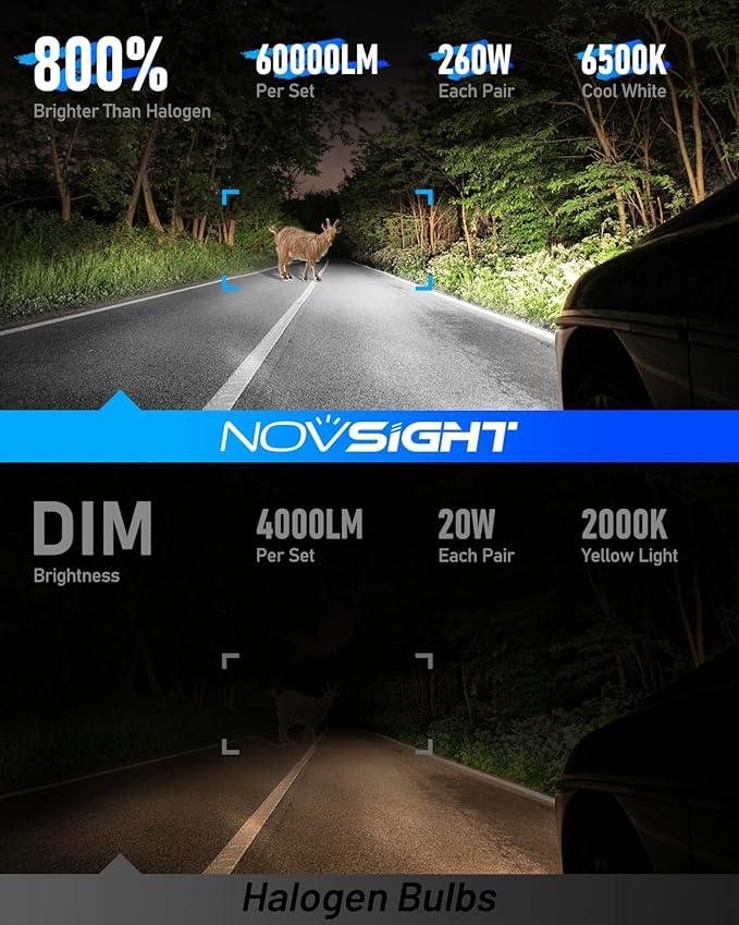 NOVSIGHT 9005 9006 LED Fog Light Bulbs, 100000 Lumens 6500K Cool White Light - Image 3
