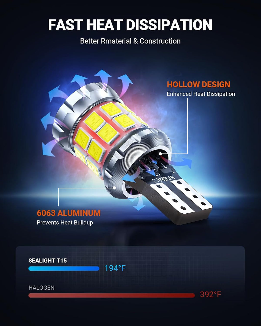 SEALIGHT 2026 Latest 921 LED Bulb, 700% Super Bright 912 T15 Led Reverse Light, Canbus Error Free 906 904 916 W16W LED Bulbs, 6500K White, Non-polarity, Automotive Back Up Light Assemblies, 2PCS