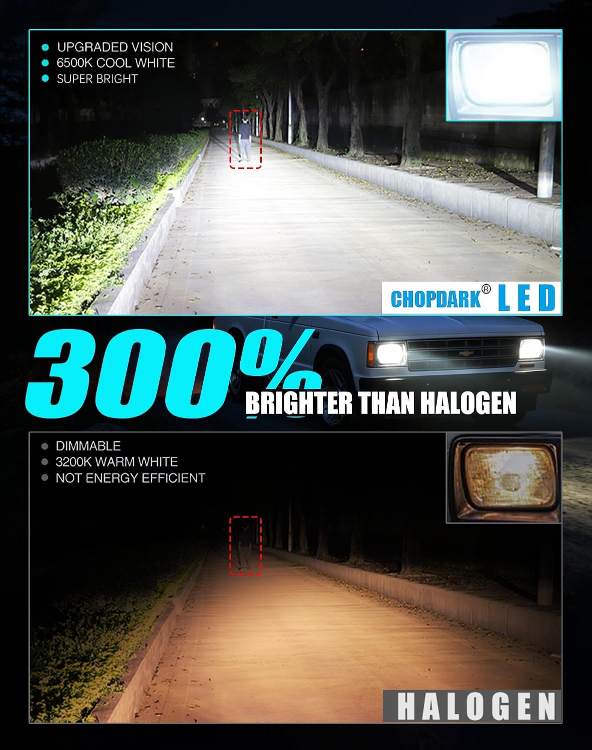 5X7 7X6 H6054 Glass Square Headlight Housings and H4 Light Bulbs | 6500K LED High Low Beam 7 inch OEM Style Original Classic Look Conversion Assembly Pair Kit for Cars Truck and Van