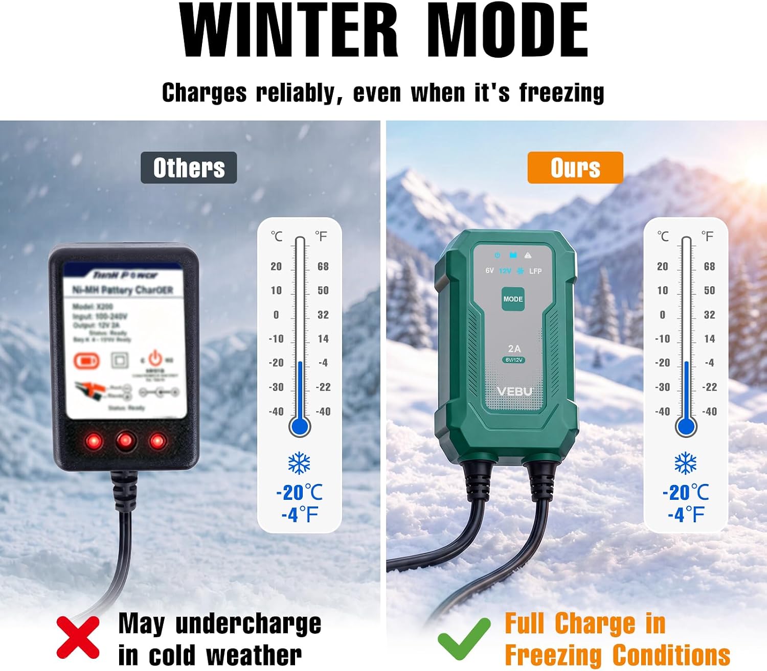 Smart 2A 6V/12V Battery Charger Maintainer - Auto Desulfator & Winter Mode for Deeply Discharged Lead-Acid & LiFePO4 Batteries - Perfect for Motorcycle, Car, Boat, RV, ATV