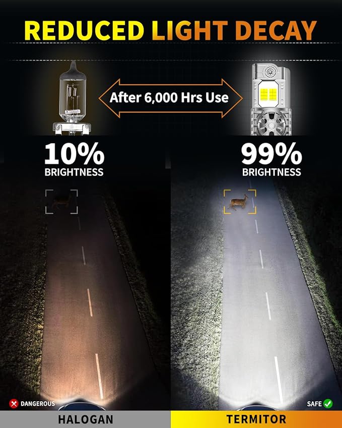 Upgraded 9007/HB5 Light Bulbs, 000LM 10X Ultra-Brighter, 6500K Cool White (Pa...