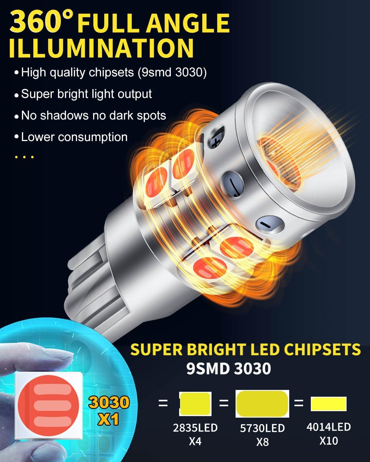 194 168 2825 W5W T10 LED Bulb Canbus Error Free Non-Polarity Replacement Bulbs for Dome Map Courtesy Door Trunk Cargo Lights, Brilliant Red (Pack of 2)