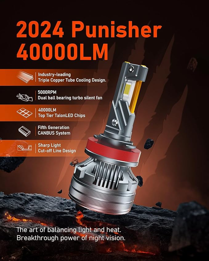 LUXSTER | Punisher H1 LED Bulbs, H1 Plug Adapters Included, 40000LM Ultra Bright - Image 4