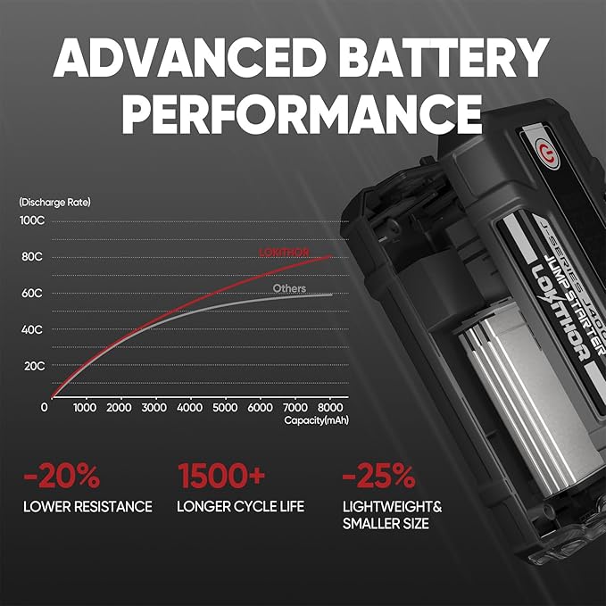 J400 2000A 12V Portable Lithium Jump Starter, Car Battery Booster Pack - Image 5