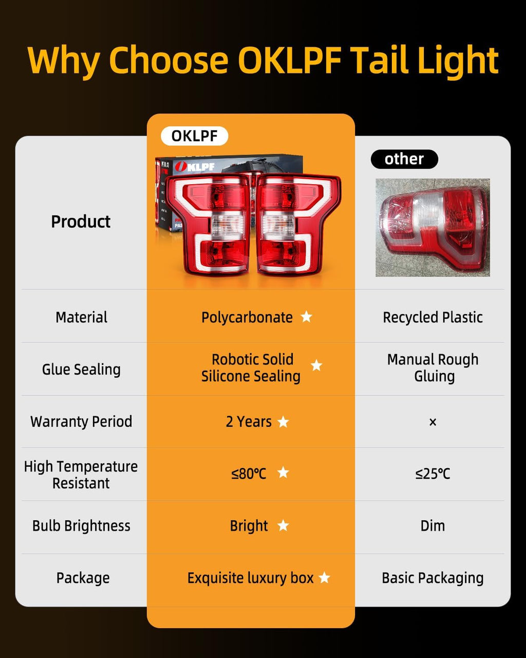 OKLPF Rear Brake Tail Light Compatible With 2018 2019 2020 Ford F150 F-150 Replace JL3Z-13404-H JL3Z-13405-H,Replace Red Taillight Assembly,Included Bulbs and Harness,Driver and Passenger Side