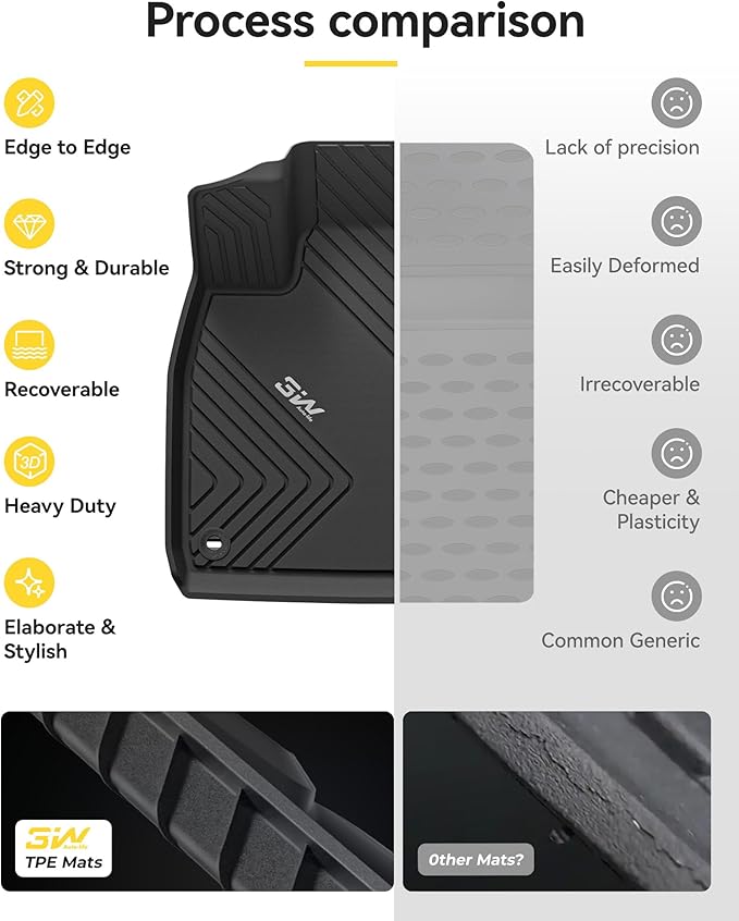 3W Floor Mats Fit for Honda Accord 2023 2024 2025 All Weather Heavy Duty Custom - Image 6