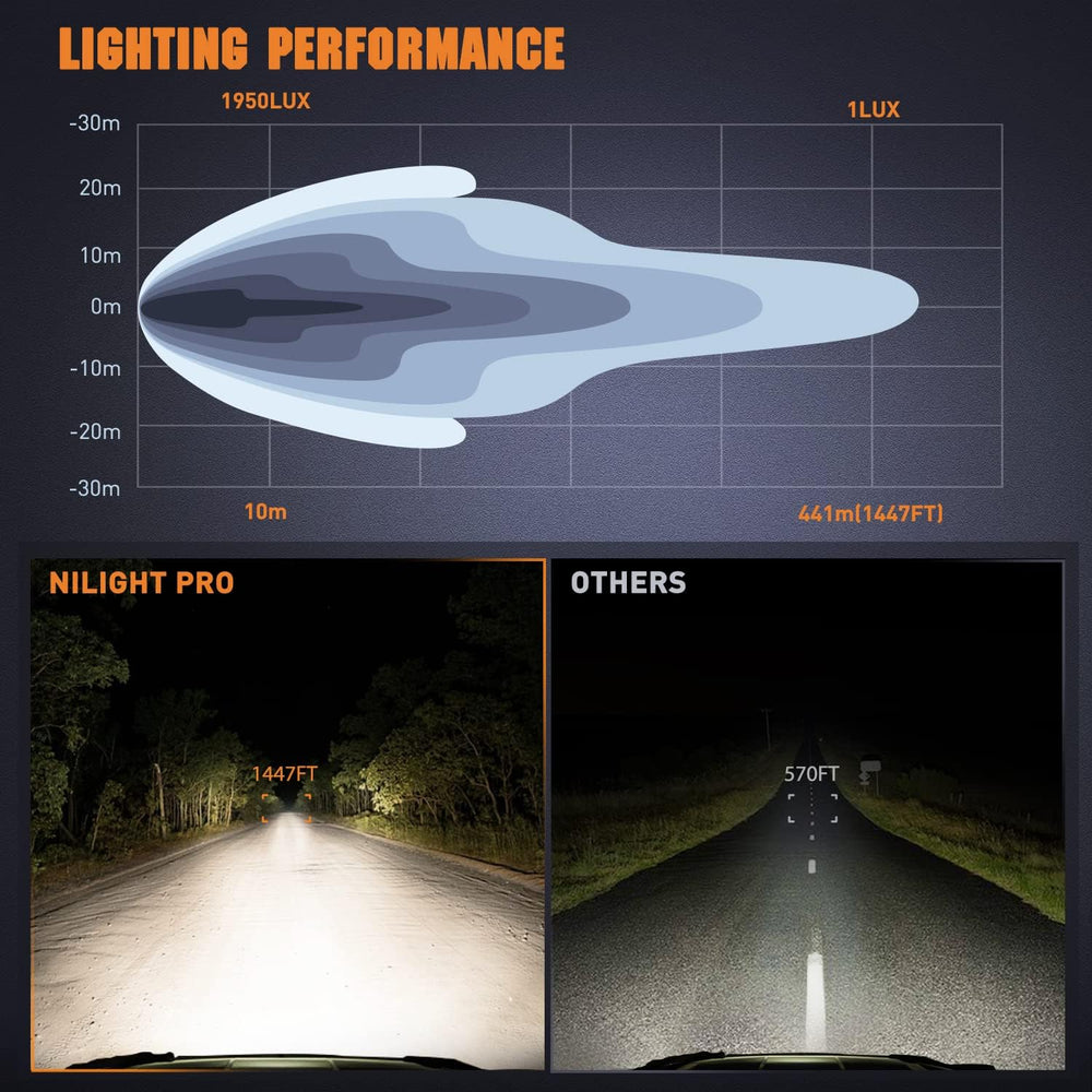 Nilight Pro Series 5.7 Inch Round LED Driving Offroad Light 50W 6500LM